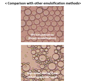Comparison with other emulsification methods SPG direct emulsification