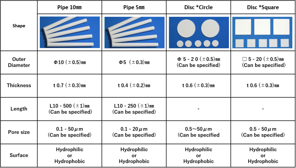 SPG membrane specification pipe disc